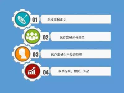 医药代表转型医疗器械耗材销售 必读的几张PPT解析