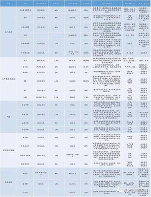 医疗器械行业深度研究报告:两票制与集采等政策对器械的影响