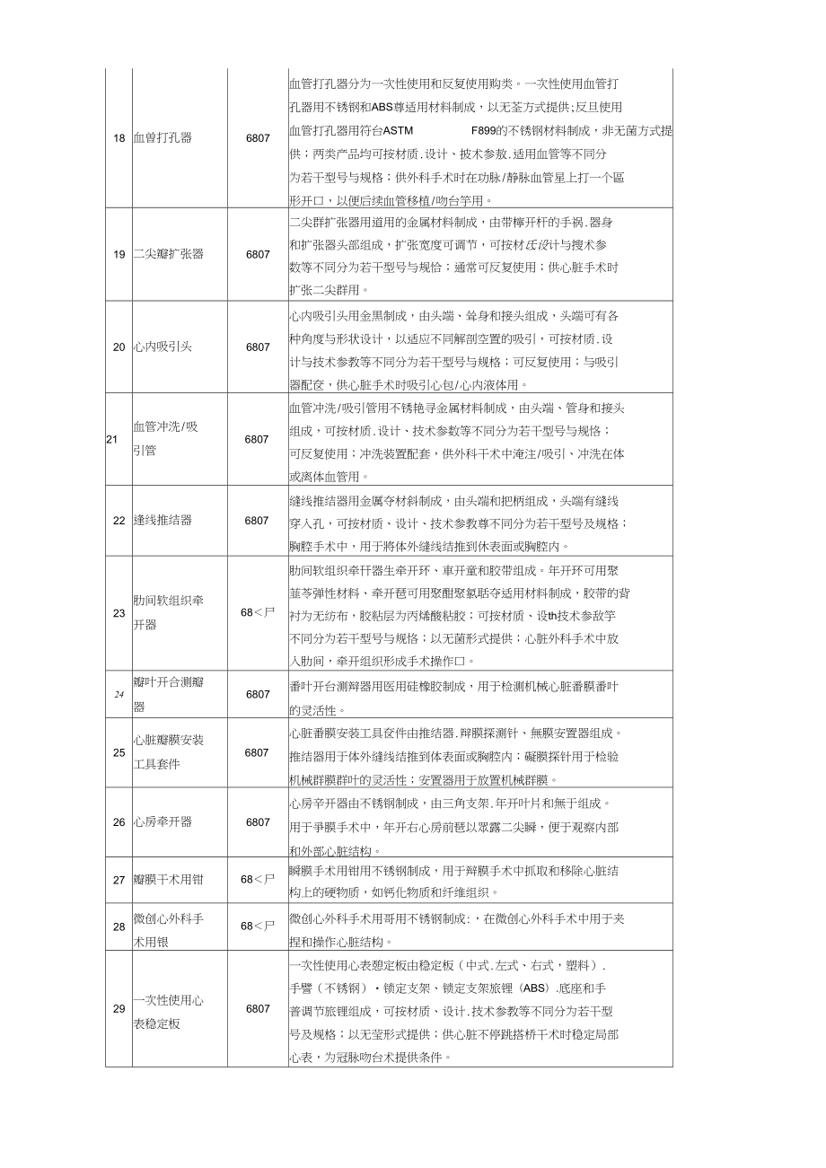 第二类医疗器械经营范围的界定与销售策略指南