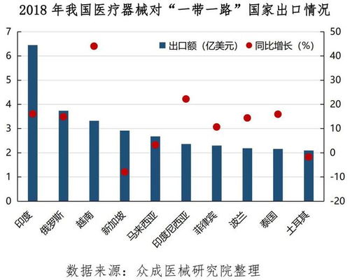 2021年医疗器械行业十大趋势发布 医械销售如何应对