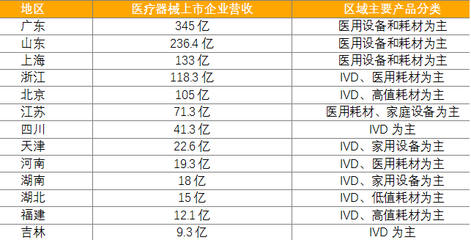 竞争浪潮中的医疗器械销售 破局与进阶