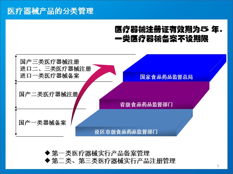 医疗器械销售人员培训ppt课件.ppt